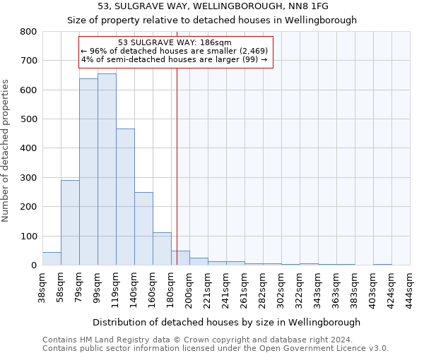 53, SULGRAVE WAY, WELLINGBOROUGH, NN8 1FG: Size of property relative to detached houses in Wellingborough