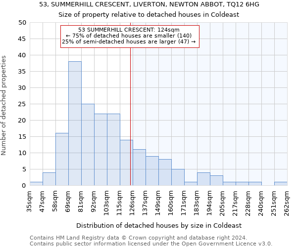 53, SUMMERHILL CRESCENT, LIVERTON, NEWTON ABBOT, TQ12 6HG: Size of property relative to detached houses in Coldeast