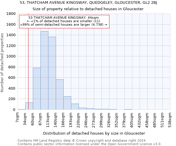 53, THATCHAM AVENUE KINGSWAY, QUEDGELEY, GLOUCESTER, GL2 2BJ: Size of property relative to detached houses in Gloucester