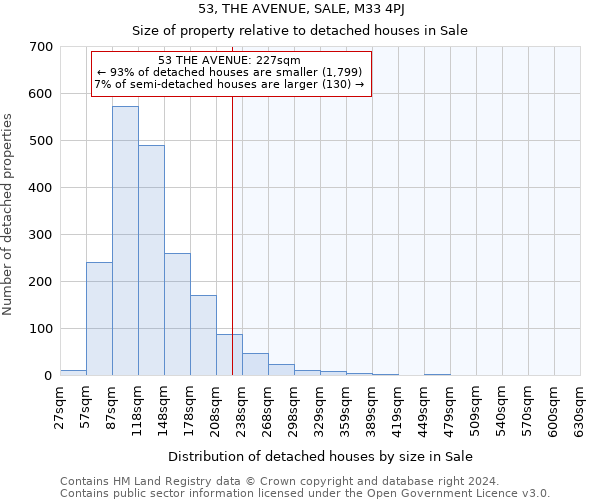 53, THE AVENUE, SALE, M33 4PJ: Size of property relative to detached houses in Sale