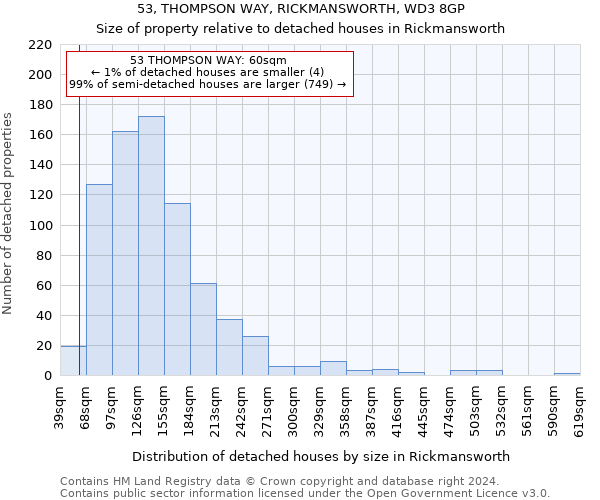 53, THOMPSON WAY, RICKMANSWORTH, WD3 8GP: Size of property relative to detached houses in Rickmansworth