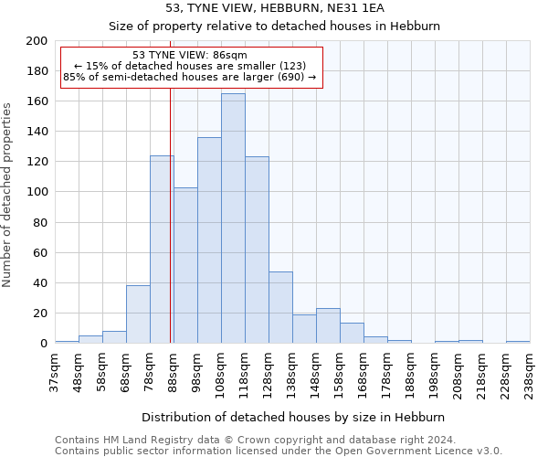 53, TYNE VIEW, HEBBURN, NE31 1EA: Size of property relative to detached houses in Hebburn