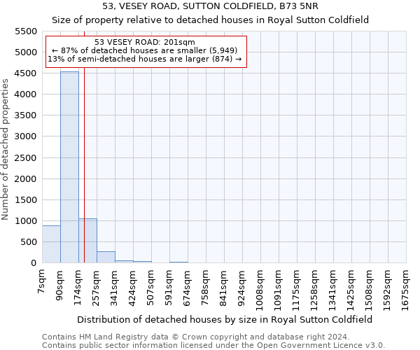 53, VESEY ROAD, SUTTON COLDFIELD, B73 5NR: Size of property relative to detached houses in Royal Sutton Coldfield