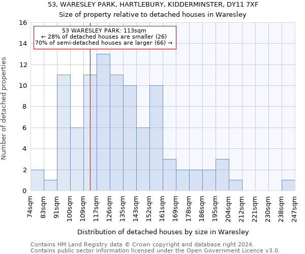 53, WARESLEY PARK, HARTLEBURY, KIDDERMINSTER, DY11 7XF: Size of property relative to detached houses in Waresley