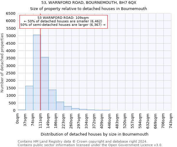 53, WARNFORD ROAD, BOURNEMOUTH, BH7 6QX: Size of property relative to detached houses in Bournemouth