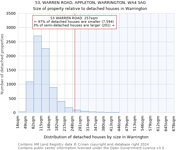 53, WARREN ROAD, APPLETON, WARRINGTON, WA4 5AG: Size of property relative to detached houses in Warrington