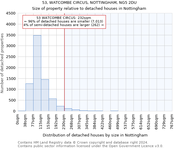 53, WATCOMBE CIRCUS, NOTTINGHAM, NG5 2DU: Size of property relative to detached houses in Nottingham