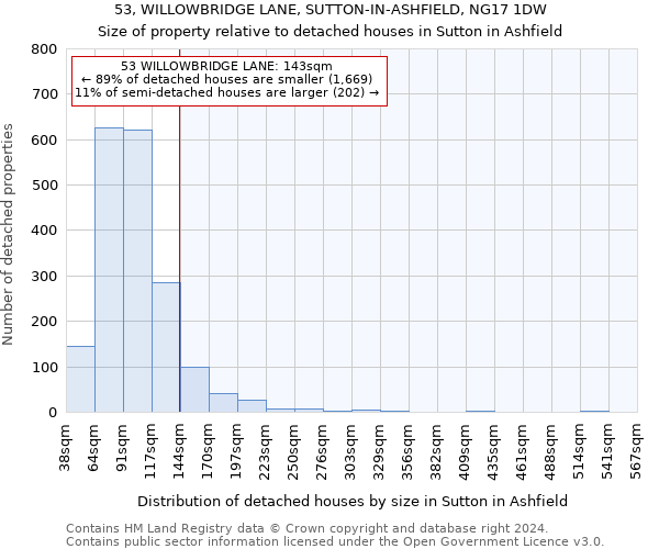 53, WILLOWBRIDGE LANE, SUTTON-IN-ASHFIELD, NG17 1DW: Size of property relative to detached houses in Sutton in Ashfield