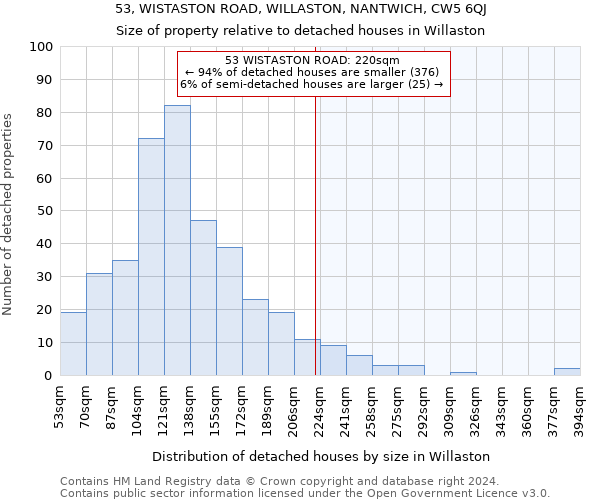 53, WISTASTON ROAD, WILLASTON, NANTWICH, CW5 6QJ: Size of property relative to detached houses in Willaston