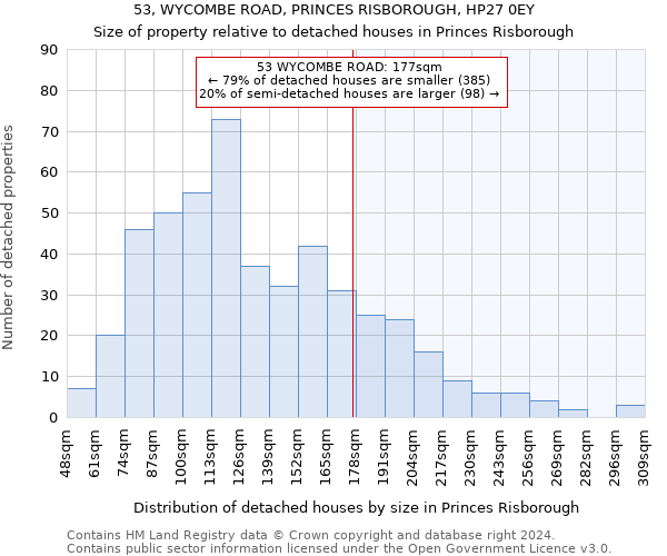 53, WYCOMBE ROAD, PRINCES RISBOROUGH, HP27 0EY: Size of property relative to detached houses in Princes Risborough