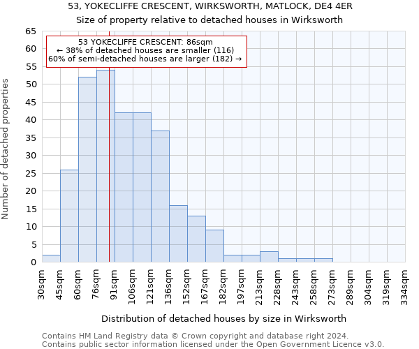 53, YOKECLIFFE CRESCENT, WIRKSWORTH, MATLOCK, DE4 4ER: Size of property relative to detached houses in Wirksworth