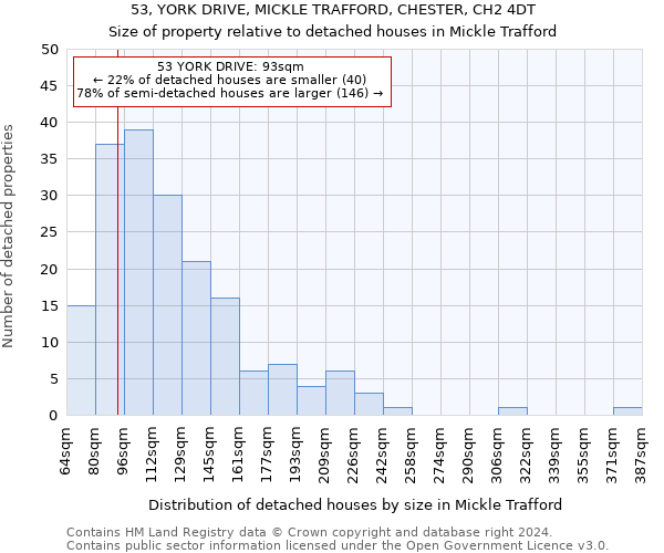 53, YORK DRIVE, MICKLE TRAFFORD, CHESTER, CH2 4DT: Size of property relative to detached houses in Mickle Trafford