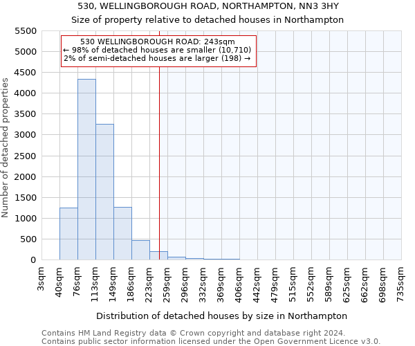 530, WELLINGBOROUGH ROAD, NORTHAMPTON, NN3 3HY: Size of property relative to detached houses in Northampton