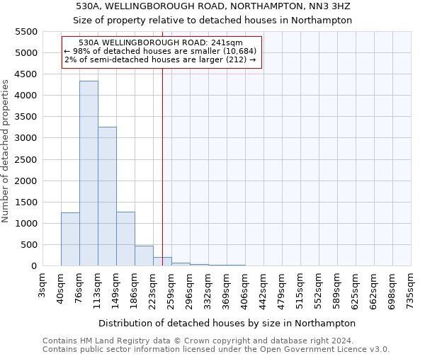 530A, WELLINGBOROUGH ROAD, NORTHAMPTON, NN3 3HZ: Size of property relative to detached houses in Northampton