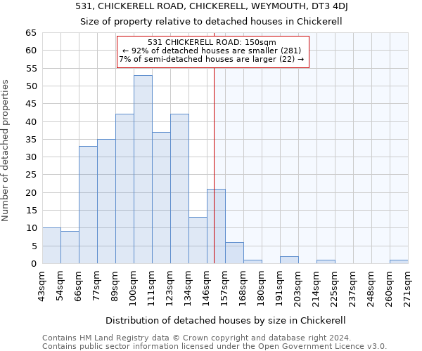 531, CHICKERELL ROAD, CHICKERELL, WEYMOUTH, DT3 4DJ: Size of property relative to detached houses in Chickerell