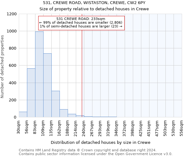 531, CREWE ROAD, WISTASTON, CREWE, CW2 6PY: Size of property relative to detached houses in Crewe