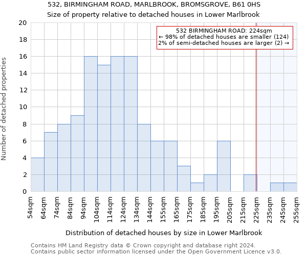 532, BIRMINGHAM ROAD, MARLBROOK, BROMSGROVE, B61 0HS: Size of property relative to detached houses in Lower Marlbrook