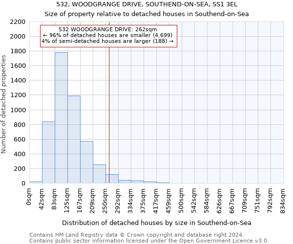 532, WOODGRANGE DRIVE, SOUTHEND-ON-SEA, SS1 3EL: Size of property relative to detached houses in Southend-on-Sea