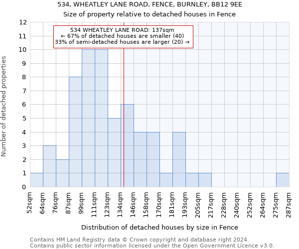 534, WHEATLEY LANE ROAD, FENCE, BURNLEY, BB12 9EE: Size of property relative to detached houses in Fence