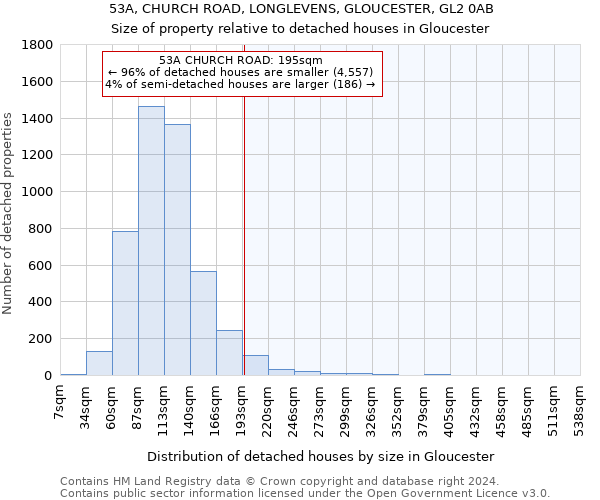 53A, CHURCH ROAD, LONGLEVENS, GLOUCESTER, GL2 0AB: Size of property relative to detached houses in Gloucester