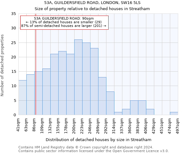 53A, GUILDERSFIELD ROAD, LONDON, SW16 5LS: Size of property relative to detached houses in Streatham