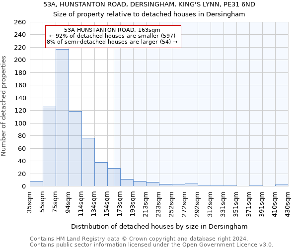 53A, HUNSTANTON ROAD, DERSINGHAM, KING'S LYNN, PE31 6ND: Size of property relative to detached houses in Dersingham