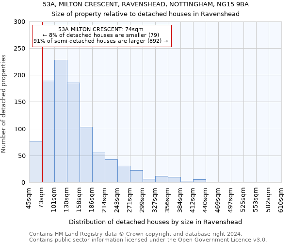 53A, MILTON CRESCENT, RAVENSHEAD, NOTTINGHAM, NG15 9BA: Size of property relative to detached houses in Ravenshead