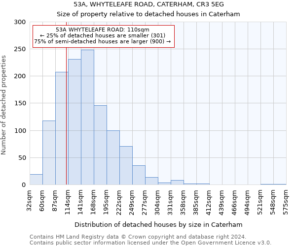 53A, WHYTELEAFE ROAD, CATERHAM, CR3 5EG: Size of property relative to detached houses in Caterham