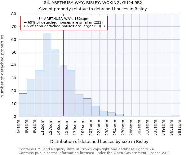 54, ARETHUSA WAY, BISLEY, WOKING, GU24 9BX: Size of property relative to detached houses in Bisley