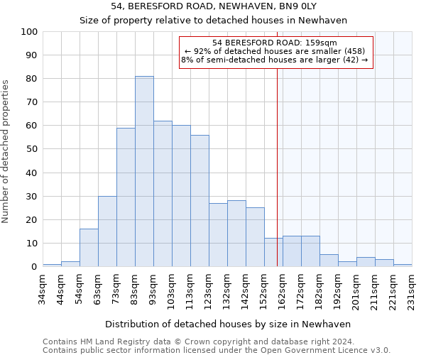 54, BERESFORD ROAD, NEWHAVEN, BN9 0LY: Size of property relative to detached houses in Newhaven