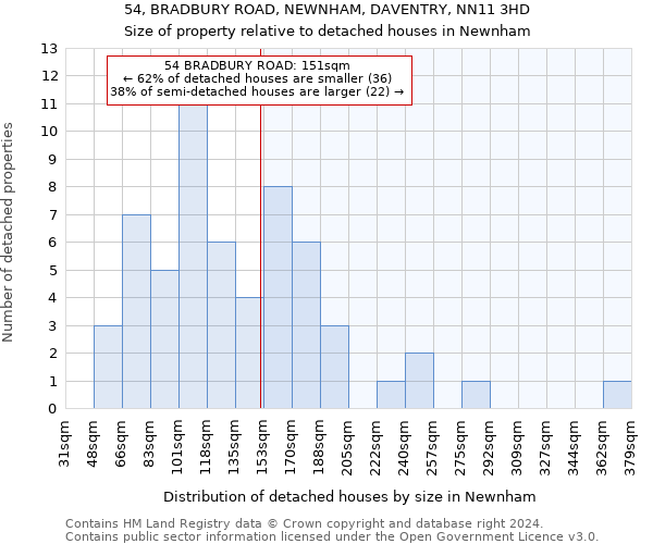 54, BRADBURY ROAD, NEWNHAM, DAVENTRY, NN11 3HD: Size of property relative to detached houses in Newnham