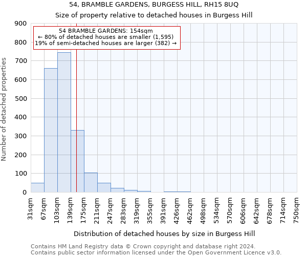 54, BRAMBLE GARDENS, BURGESS HILL, RH15 8UQ: Size of property relative to detached houses in Burgess Hill