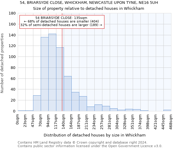 54, BRIARSYDE CLOSE, WHICKHAM, NEWCASTLE UPON TYNE, NE16 5UH: Size of property relative to detached houses in Whickham