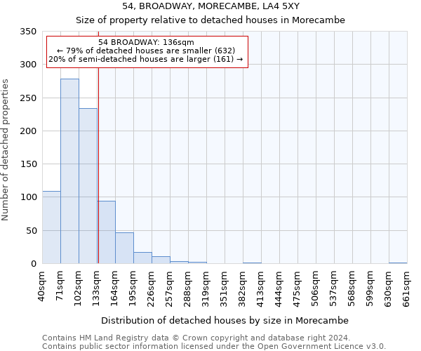 54, BROADWAY, MORECAMBE, LA4 5XY: Size of property relative to detached houses in Morecambe