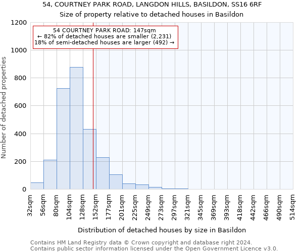 54, COURTNEY PARK ROAD, LANGDON HILLS, BASILDON, SS16 6RF: Size of property relative to detached houses in Basildon