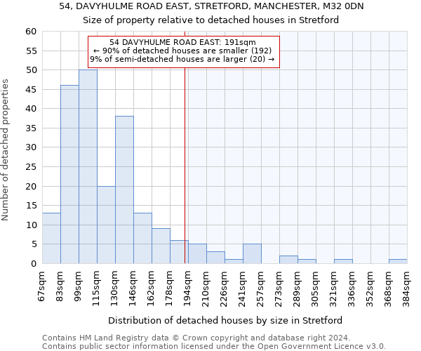 54, DAVYHULME ROAD EAST, STRETFORD, MANCHESTER, M32 0DN: Size of property relative to detached houses in Stretford