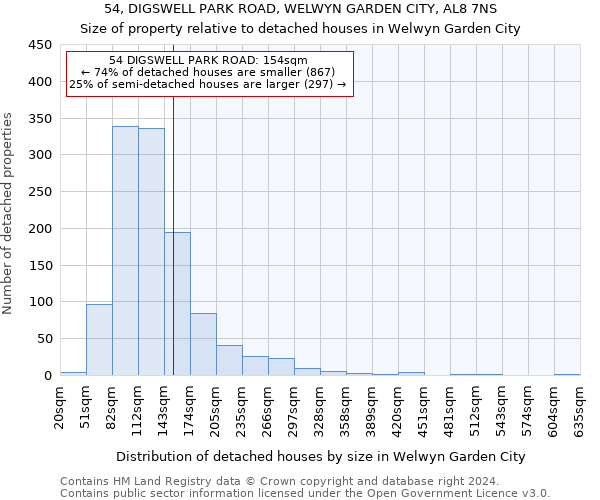 54, DIGSWELL PARK ROAD, WELWYN GARDEN CITY, AL8 7NS: Size of property relative to detached houses in Welwyn Garden City