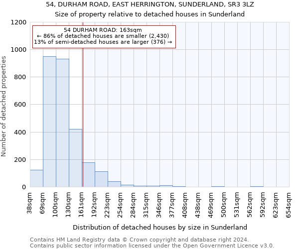 54, DURHAM ROAD, EAST HERRINGTON, SUNDERLAND, SR3 3LZ: Size of property relative to detached houses in Sunderland