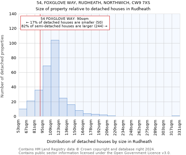 54, FOXGLOVE WAY, RUDHEATH, NORTHWICH, CW9 7XS: Size of property relative to detached houses in Rudheath