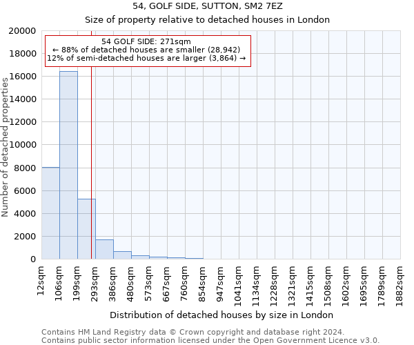 54, GOLF SIDE, SUTTON, SM2 7EZ: Size of property relative to detached houses in London