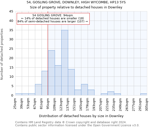 54, GOSLING GROVE, DOWNLEY, HIGH WYCOMBE, HP13 5YS: Size of property relative to detached houses in Downley