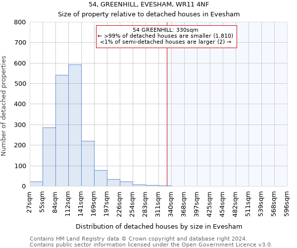 54, GREENHILL, EVESHAM, WR11 4NF: Size of property relative to detached houses in Evesham