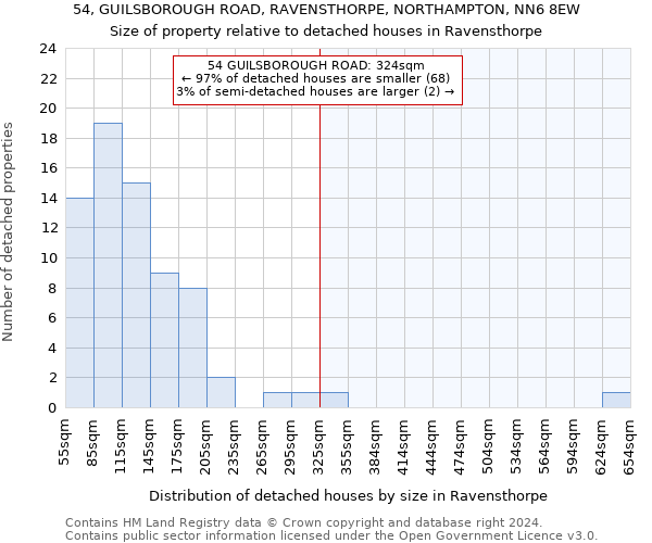 54, GUILSBOROUGH ROAD, RAVENSTHORPE, NORTHAMPTON, NN6 8EW: Size of property relative to detached houses in Ravensthorpe