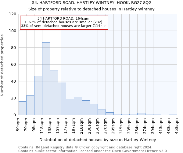 54, HARTFORD ROAD, HARTLEY WINTNEY, HOOK, RG27 8QG: Size of property relative to detached houses in Hartley Wintney