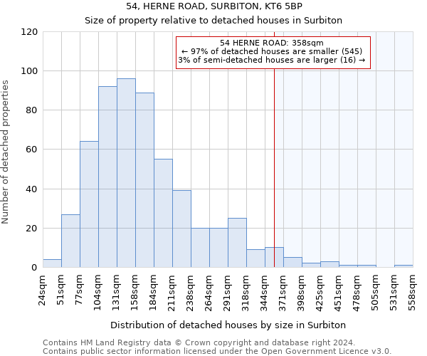 54, HERNE ROAD, SURBITON, KT6 5BP: Size of property relative to detached houses in Surbiton