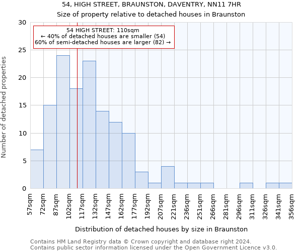 54, HIGH STREET, BRAUNSTON, DAVENTRY, NN11 7HR: Size of property relative to detached houses in Braunston