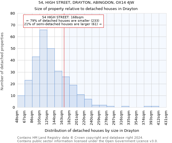 54, HIGH STREET, DRAYTON, ABINGDON, OX14 4JW: Size of property relative to detached houses in Drayton