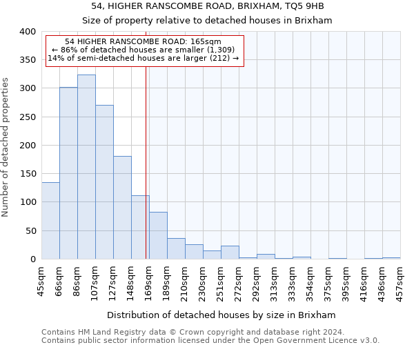 54, HIGHER RANSCOMBE ROAD, BRIXHAM, TQ5 9HB: Size of property relative to detached houses in Brixham