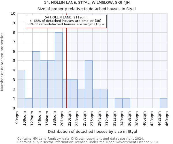 54, HOLLIN LANE, STYAL, WILMSLOW, SK9 4JH: Size of property relative to detached houses in Styal