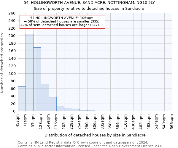 54, HOLLINGWORTH AVENUE, SANDIACRE, NOTTINGHAM, NG10 5LY: Size of property relative to detached houses in Sandiacre